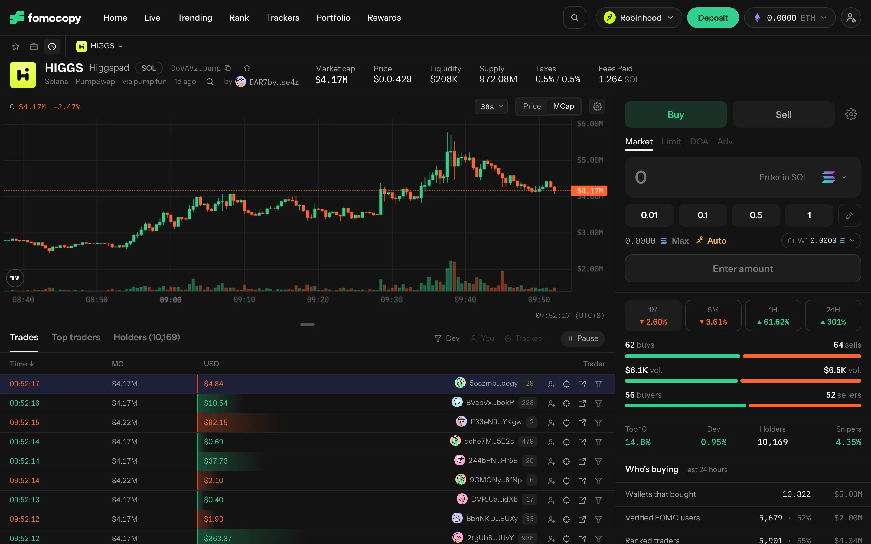 A coin page: figures along the top, the chart with trade bubbles, trades under it, and the trade panel on the right