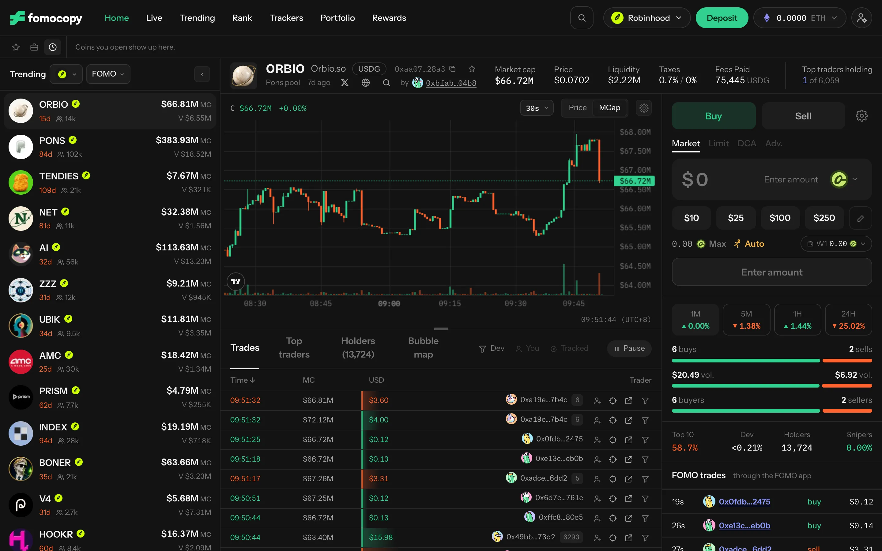 The fomocopy home screen: a trending list on the left, a coin’s chart and trades in the middle, and the trade panel on the right