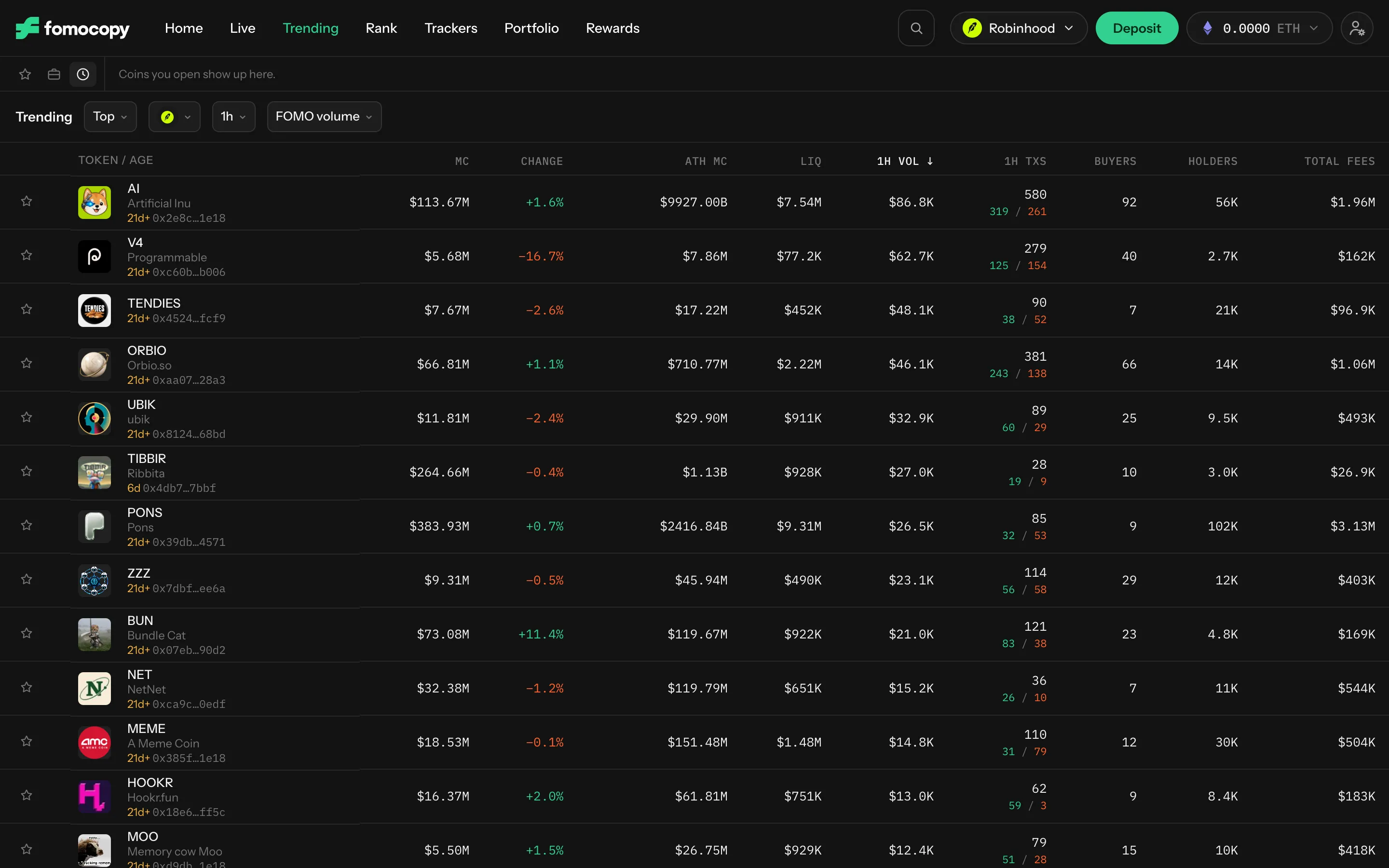 Trending: coins in a table with market cap, change, liquidity, volume, trades, buyers and holders
